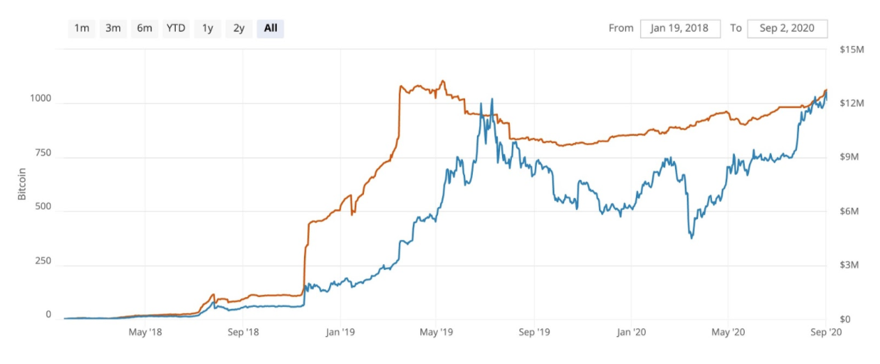 bitcoin round up