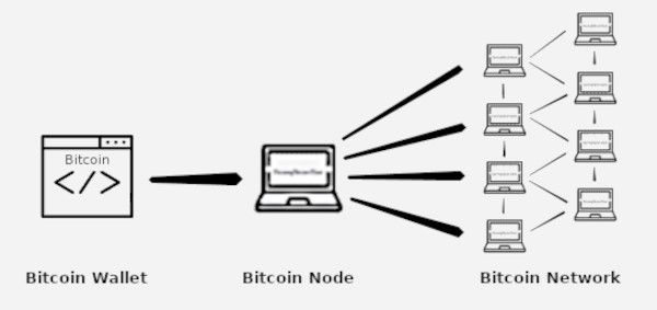 node btc