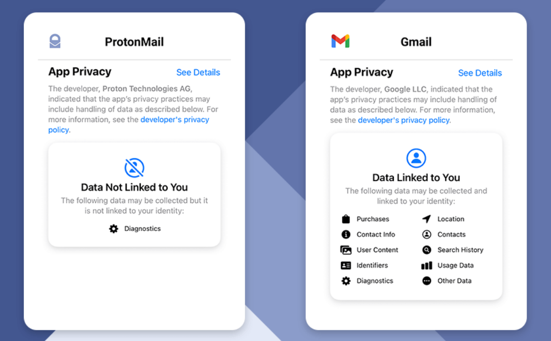 How to Upgrade Your Email Privacy and Security