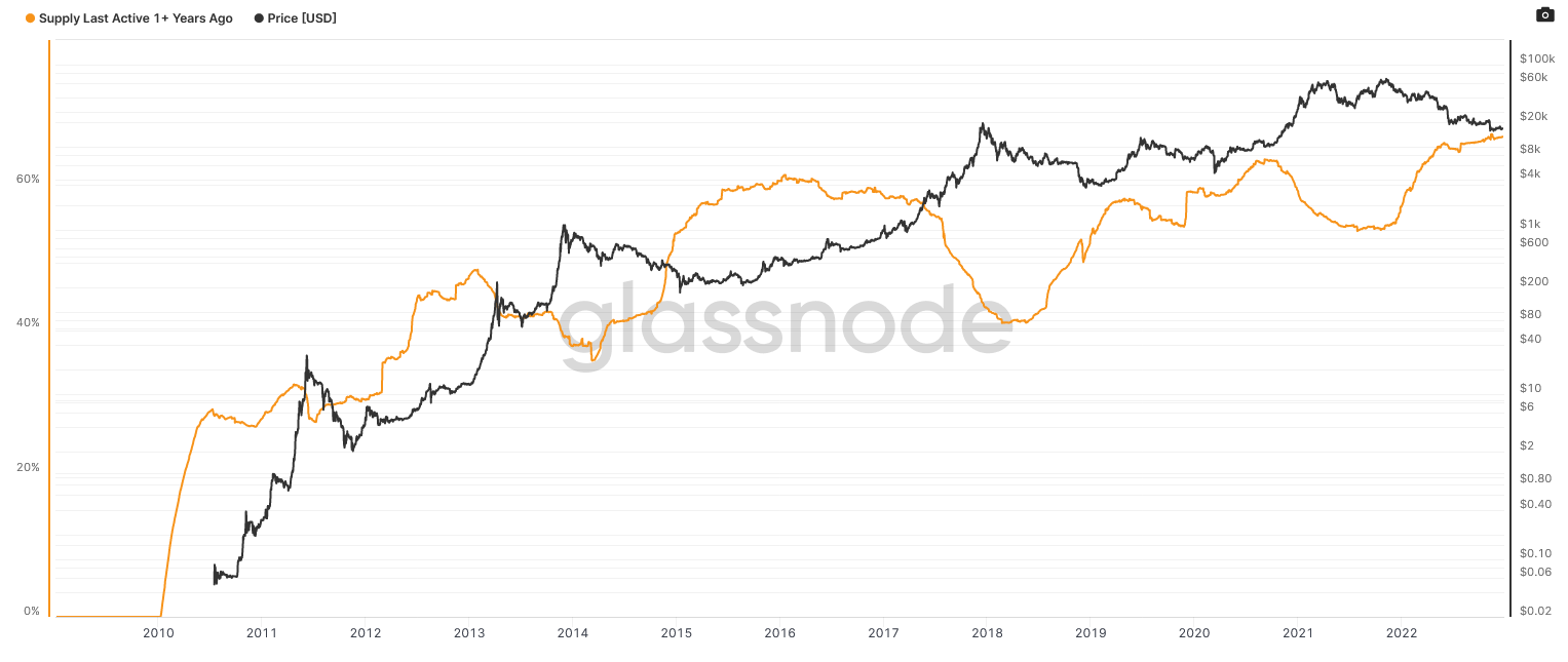 What price will Bitcoin have in 5 years?